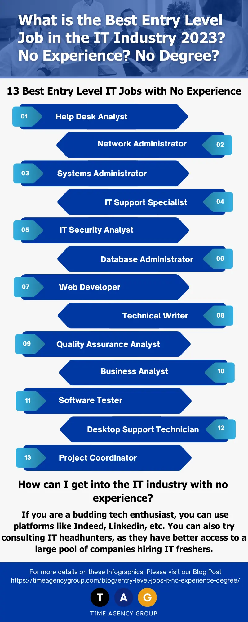 Infographics - What is the Best Entry Level Job in the IT Industry 2023 No Experience No Degree