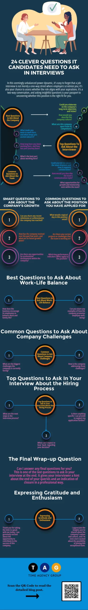 Infographics - 31 Clever Questions IT Candidates Need To Ask in Interviews